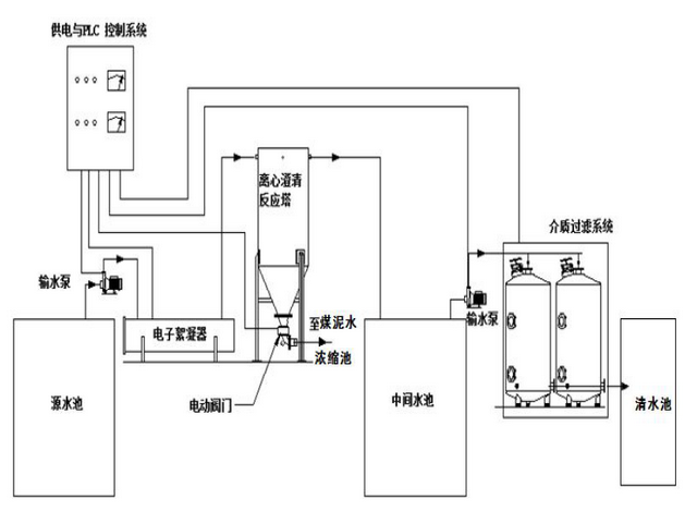 飛創(chuàng )科技EC電絮凝技術(shù)特點(diǎn)與優(yōu)勢說(shuō)明