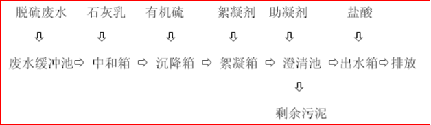 火電廠(chǎng)脫硫廢水3.png