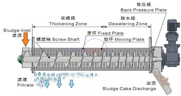 疊螺機原理結構