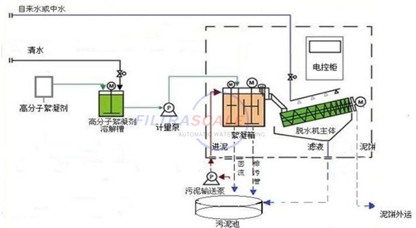 疊螺機工藝流程