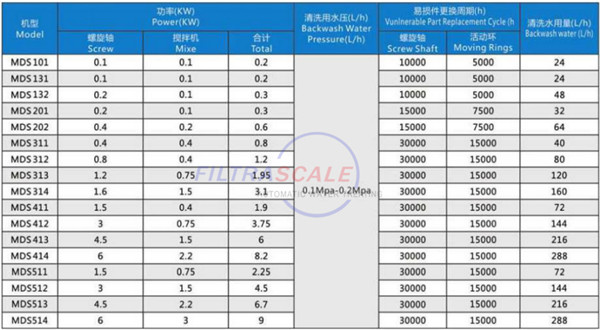 疊螺機運行參數